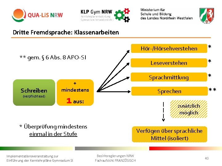 Dritte Fremdsprache: Klassenarbeiten ** gem. § 6 Abs. 8 APO-SI + Schreiben (verpflichtend) mindestens