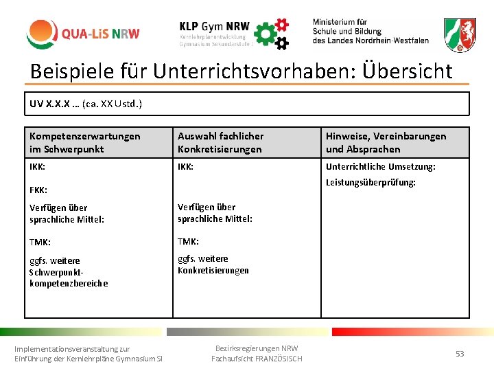 Beispiele für Unterrichtsvorhaben: Übersicht UV X. X. X … (ca. XX Ustd. ) Kompetenzerwartungen