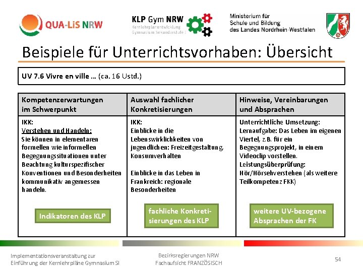 Beispiele für Unterrichtsvorhaben: Übersicht UV 7. 6 Vivre en ville … (ca. 16 Ustd.