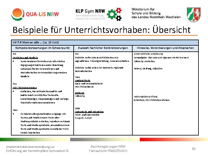 Beispiele für Unterrichtsvorhaben: Übersicht UV 7. 6 Vivre en ville … (ca. 16 Ustd)