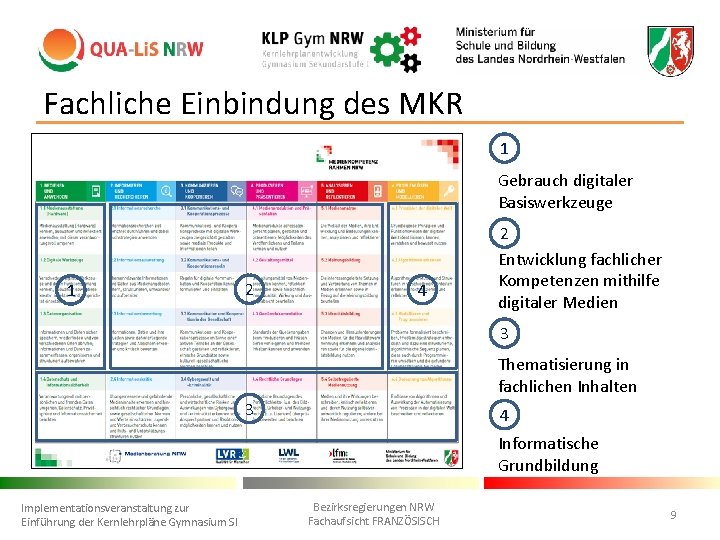 Fachliche Einbindung des MKR 1 Gebrauch digitaler Basiswerkzeuge 1 2 4 2 Entwicklung fachlicher