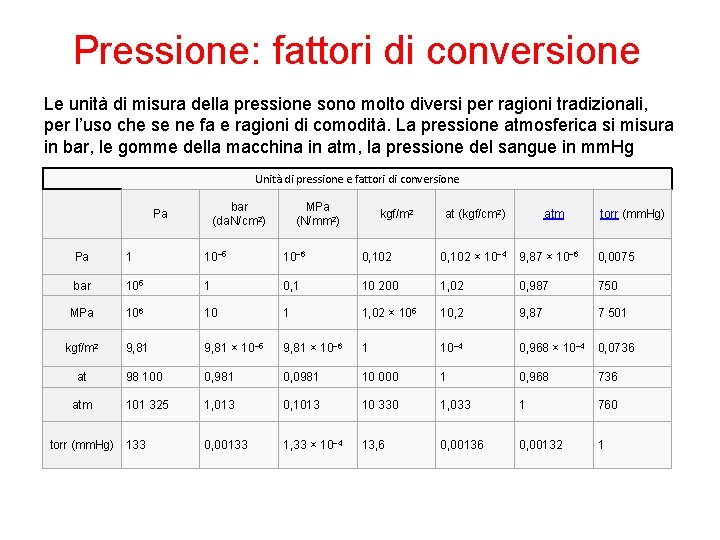 Pressione: fattori di conversione Le unità di misura della pressione sono molto diversi per