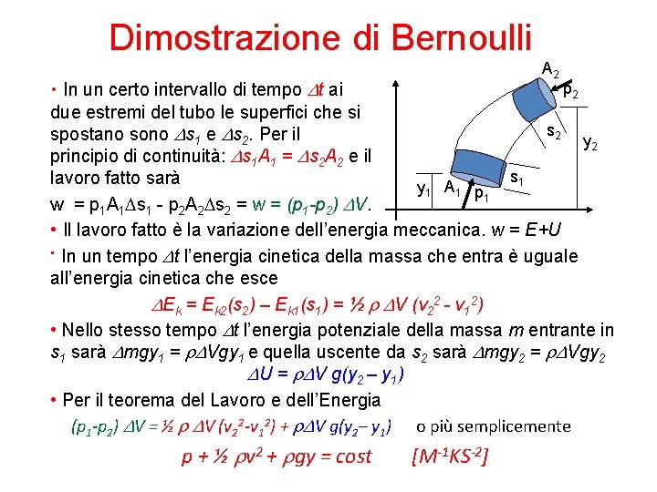 Dimostrazione di Bernoulli A 2 p 2 • In un certo intervallo di tempo