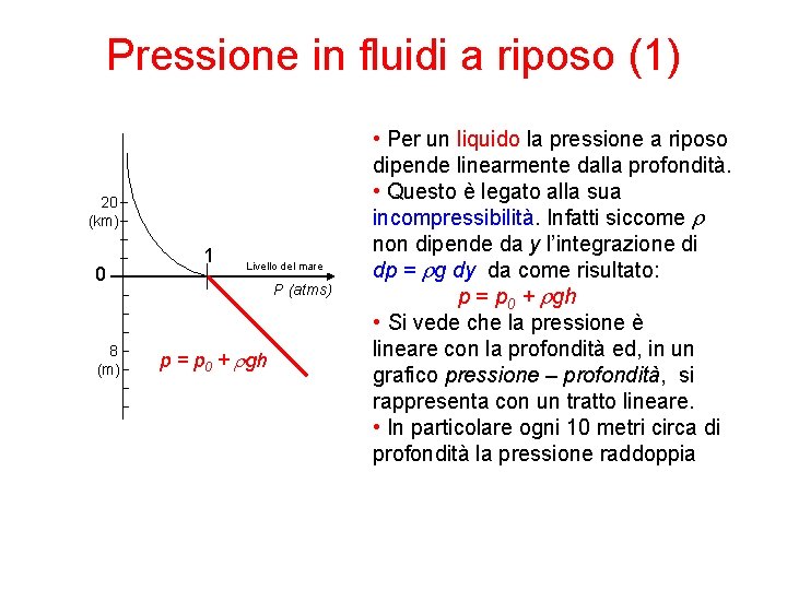 Pressione in fluidi a riposo (1) 20 (km) 0 8 (m) 1 Livello del