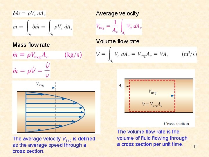 Average velocity Mass flow rate The average velocity Vavg is defined as the average