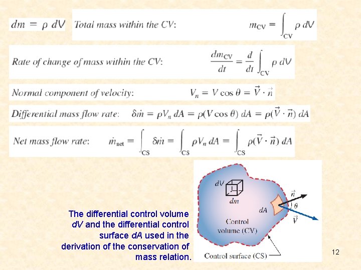 The differential control volume d. V and the differential control surface d. A used