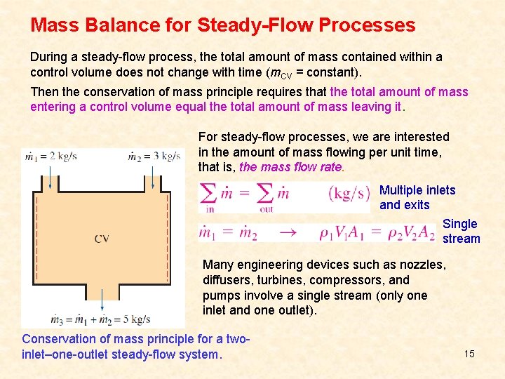 Mass Balance for Steady-Flow Processes During a steady-flow process, the total amount of mass