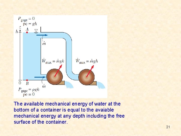 The available mechanical energy of water at the bottom of a container is equal