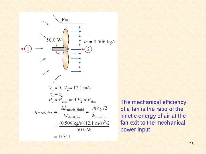 The mechanical efficiency of a fan is the ratio of the kinetic energy of