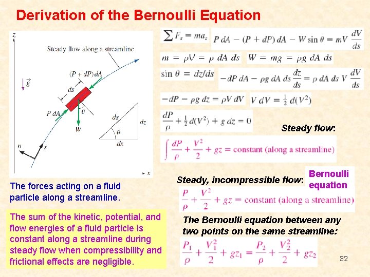 Derivation of the Bernoulli Equation Steady flow: The forces acting on a fluid particle