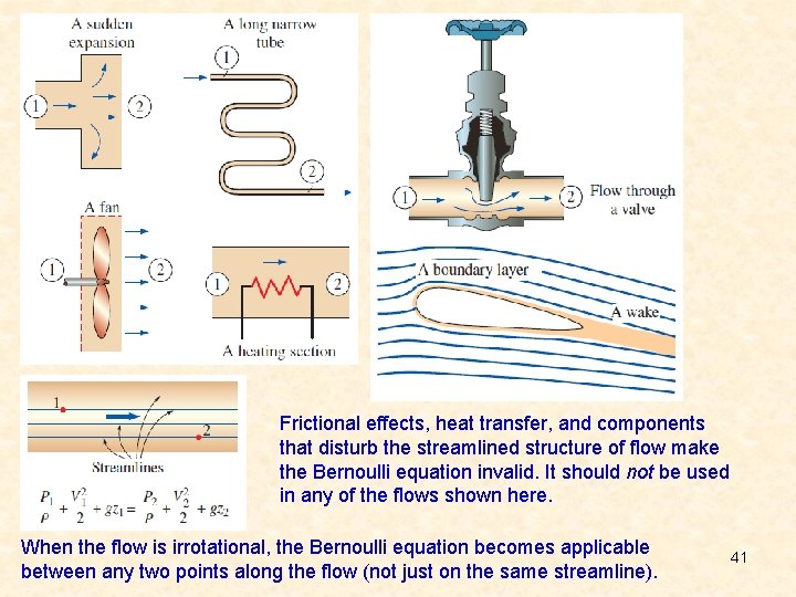 Frictional effects, heat transfer, and components that disturb the streamlined structure of flow make