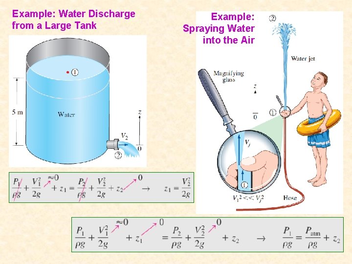 Example: Water Discharge from a Large Tank Example: Spraying Water into the Air 46