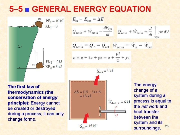 5– 5 ■ GENERAL ENERGY EQUATION The first law of thermodynamics (the conservation of