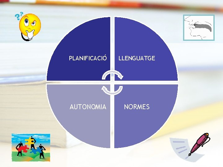 PLANIFICACIÓ LLENGUATGE AUTONOMIA NORMES 