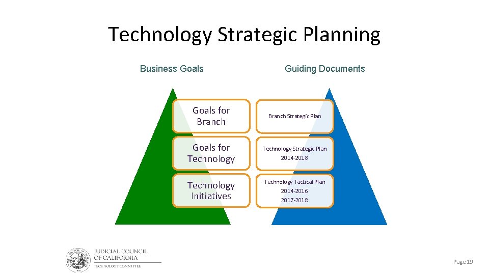Technology Strategic Planning Business Goals Guiding Documents Goals for Branch Strategic Plan Goals for Technology Strategic Planning Business Goals Guiding Documents Goals for Branch Strategic Plan Goals for