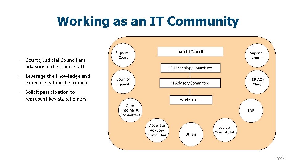Working as an IT Community • Courts, Judicial Council and advisory bodies, and staff. Working as an IT Community • Courts, Judicial Council and advisory bodies, and staff.