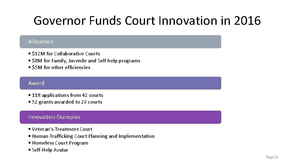 Governor Funds Court Innovation in 2016 Allocation • $12 M for Collaborative Courts • Governor Funds Court Innovation in 2016 Allocation • $12 M for Collaborative Courts •