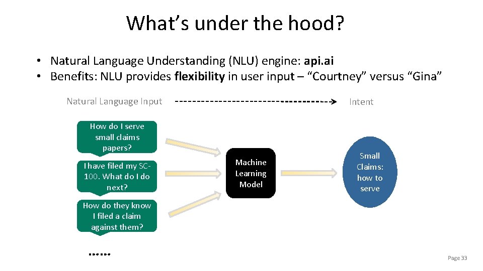 What’s under the hood? • Natural Language Understanding (NLU) engine: api. ai • Benefits: What’s under the hood? • Natural Language Understanding (NLU) engine: api. ai • Benefits: