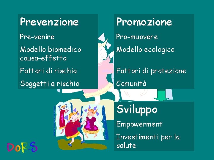 Prevenzione Promozione Pre-venire Pro-muovere Modello biomedico causa-effetto Modello ecologico Fattori di rischio Fattori di Prevenzione Promozione Pre-venire Pro-muovere Modello biomedico causa-effetto Modello ecologico Fattori di rischio Fattori di