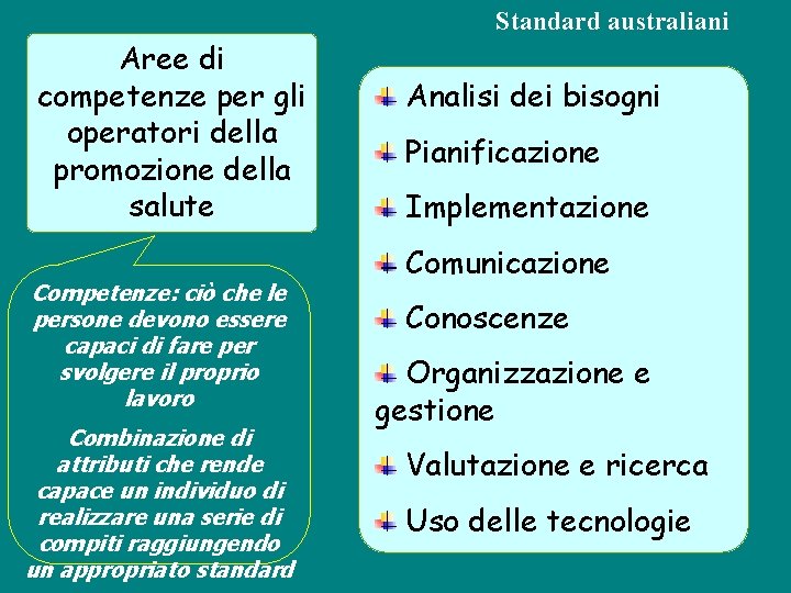 Standard australiani Aree di competenze per gli operatori della promozione della salute Competenze: ciò Standard australiani Aree di competenze per gli operatori della promozione della salute Competenze: ciò