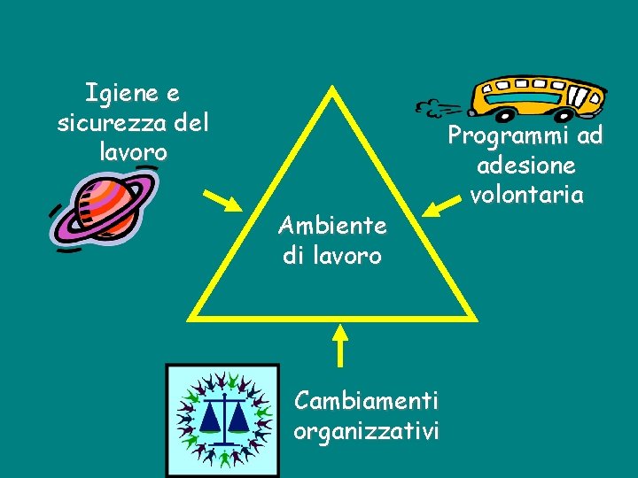 Igiene e sicurezza del lavoro Ambiente di lavoro Cambiamenti organizzativi Programmi ad adesione volontaria Igiene e sicurezza del lavoro Ambiente di lavoro Cambiamenti organizzativi Programmi ad adesione volontaria
