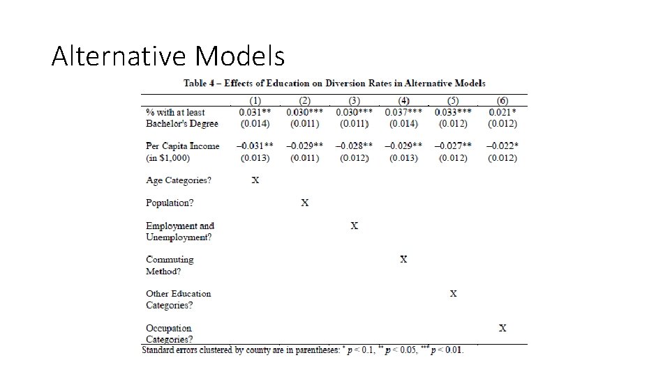 Alternative Models 