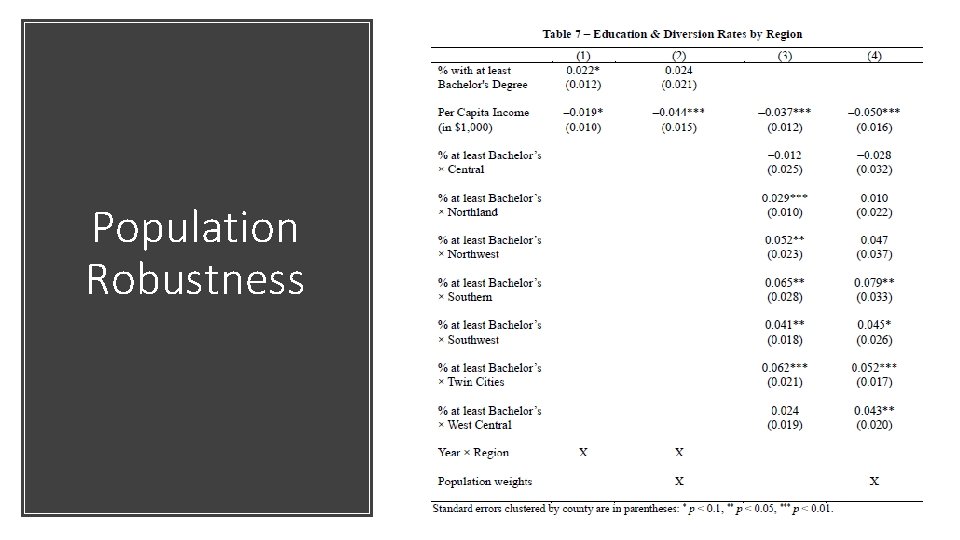 Population Robustness 