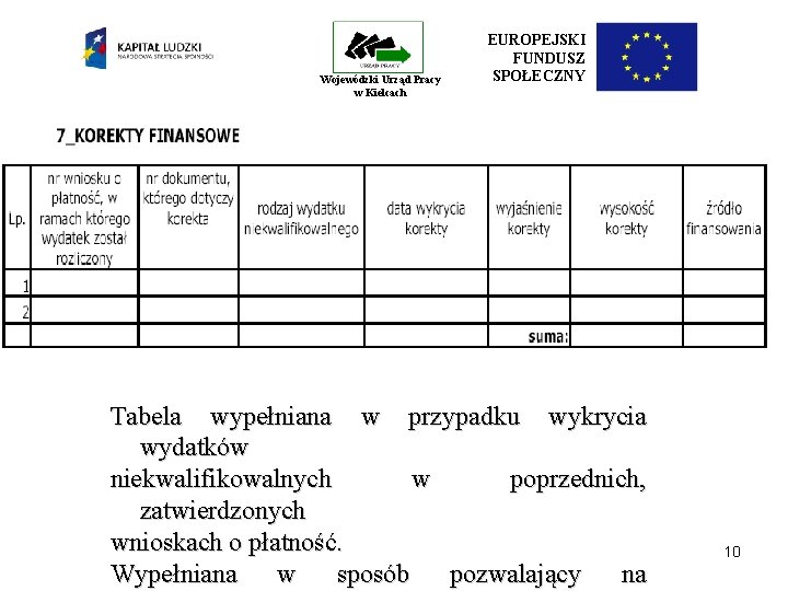 Wojewódzki Urząd Pracy w Kielcach EUROPEJSKI FUNDUSZ SPOŁECZNY Tabela wypełniana w przypadku wykrycia wydatków Wojewódzki Urząd Pracy w Kielcach EUROPEJSKI FUNDUSZ SPOŁECZNY Tabela wypełniana w przypadku wykrycia wydatków