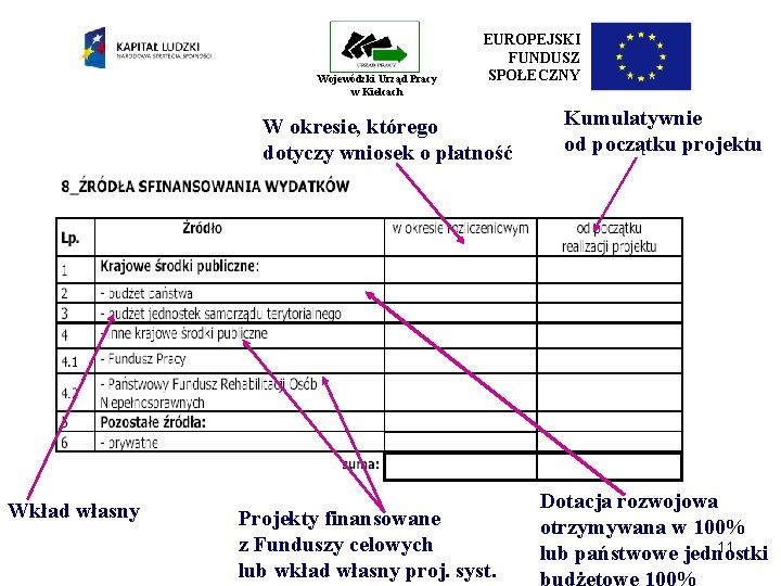 Wojewódzki Urząd Pracy w Kielcach EUROPEJSKI FUNDUSZ SPOŁECZNY W okresie, którego dotyczy wniosek o