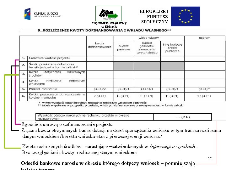 Wojewódzki Urząd Pracy w Kielcach EUROPEJSKI FUNDUSZ SPOŁECZNY Zgodnie z umową o dofinansowanie projektu