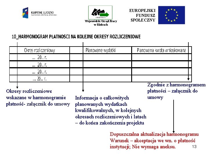 Wojewódzki Urząd Pracy w Kielcach Okresy rozliczeniowe wskazane w harmonogramie płatność- załącznik do umowy