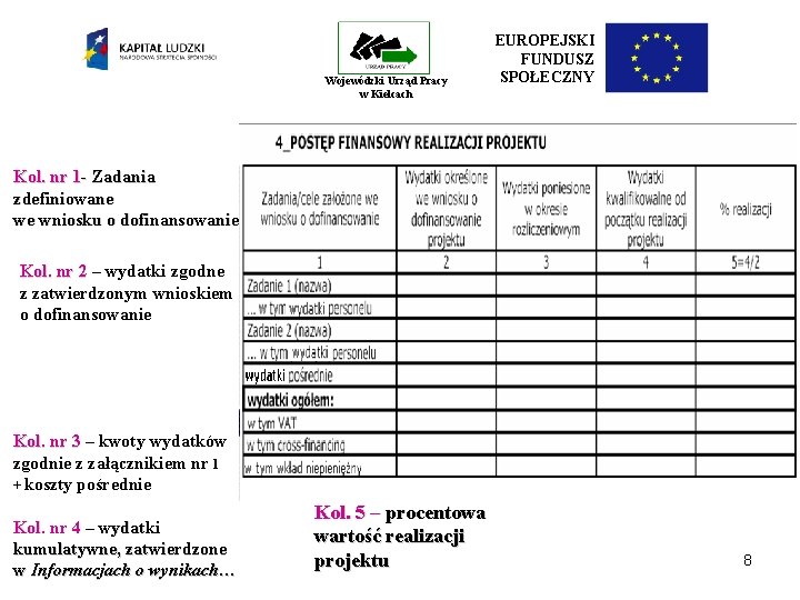 Wojewódzki Urząd Pracy w Kielcach EUROPEJSKI FUNDUSZ SPOŁECZNY Kol. nr 1 - Zadania zdefiniowane