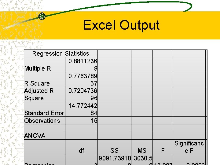 Excel Output Regression Statistics 0. 8811236 Multiple R 9 0. 7763789 R Square 57