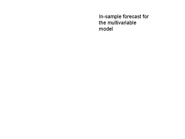 In-sample forecast for the multivariable model 
