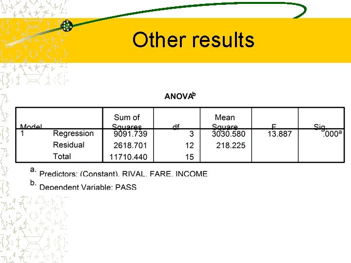 Other results 