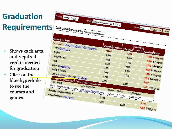 Graduation Requirements • Shows each area and required credits needed for graduation. • Click