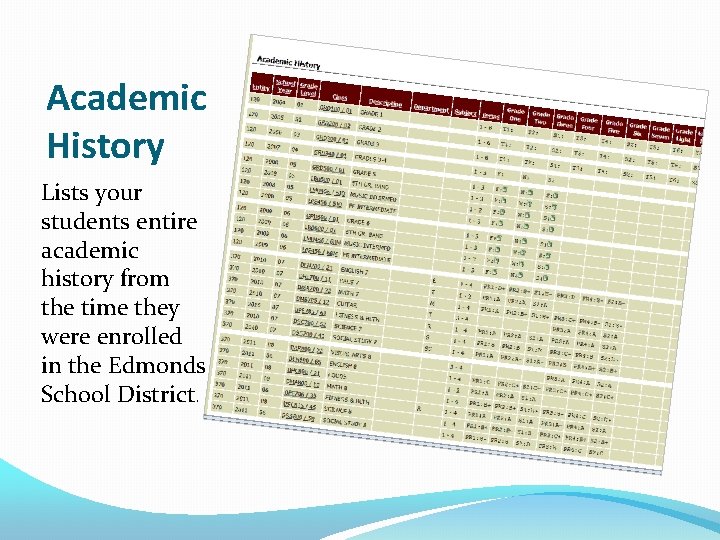 Academic History Lists your students entire academic history from the time they were enrolled