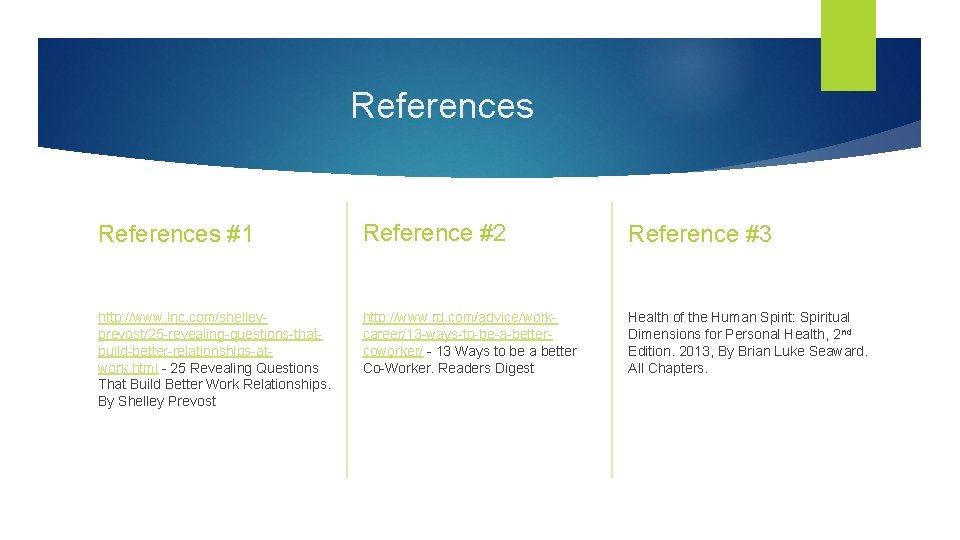 References #1 Reference #2 Reference #3 http: //www. inc. com/shelleyprevost/25 -revealing-questions-thatbuild-better-relationships-atwork. html - 25