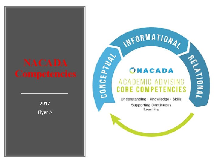 NACADA Competencies 2017 Flyer A 
