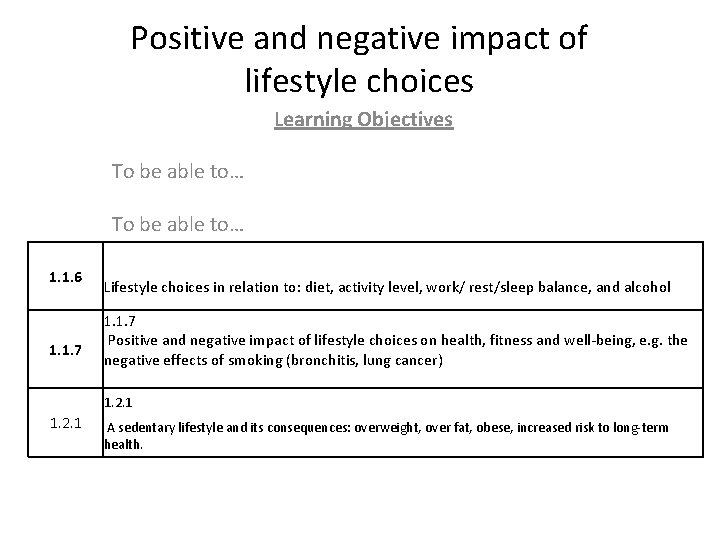 Positive and negative impact of lifestyle choices Learning Objectives To be able to… 1.