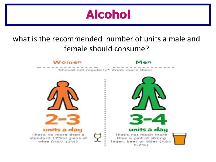 Alcohol what is the recommended number of units a male and female should consume?