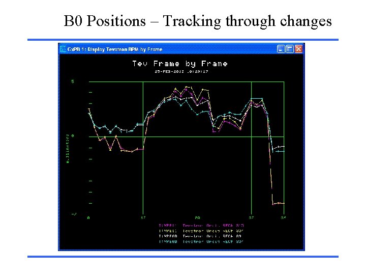 B 0 Positions – Tracking through changes 