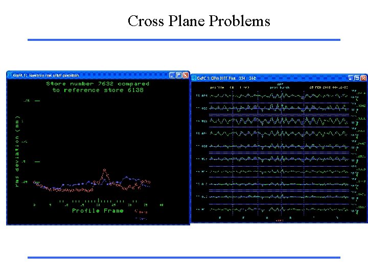 Cross Plane Problems 