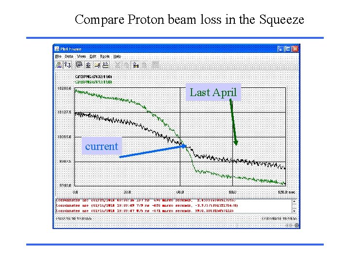 Compare Proton beam loss in the Squeeze Last April current 