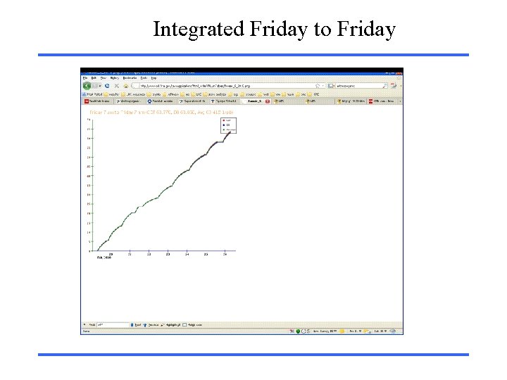 Integrated Friday to Friday 