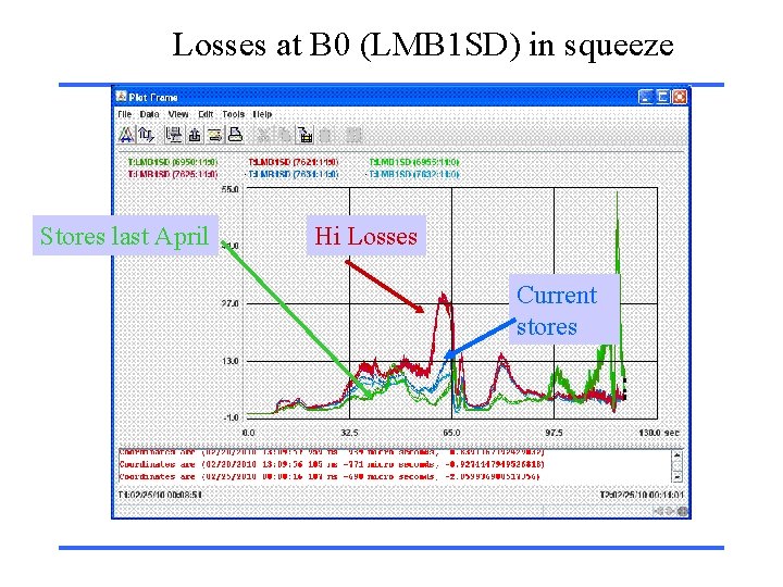 Losses at B 0 (LMB 1 SD) in squeeze Stores last April Hi Losses
