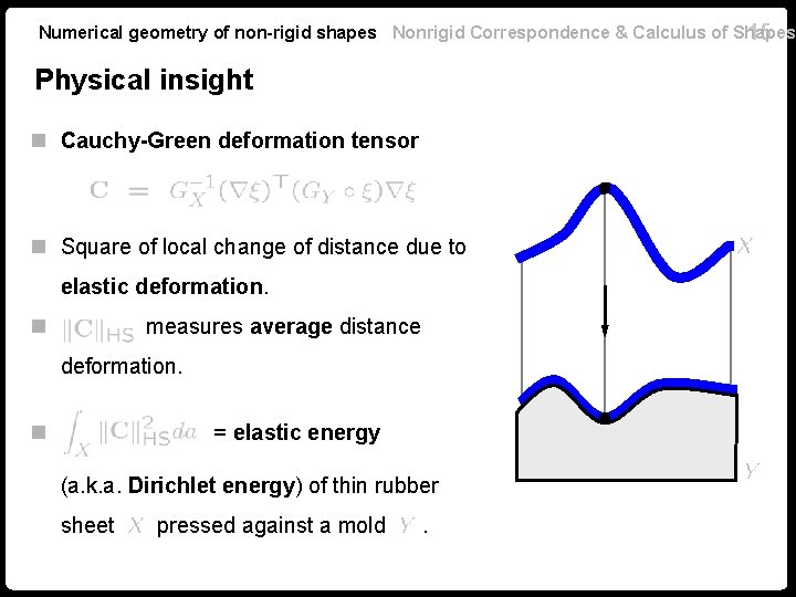 Numerical geometry of non-rigid shapes Nonrigid Correspondence & Calculus of Shapes 15 Physical insight Numerical geometry of non-rigid shapes Nonrigid Correspondence & Calculus of Shapes 15 Physical insight