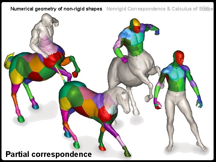 Numerical geometry of non-rigid shapes Nonrigid Correspondence & Calculus of Shapes 21 Partial correspondence Numerical geometry of non-rigid shapes Nonrigid Correspondence & Calculus of Shapes 21 Partial correspondence