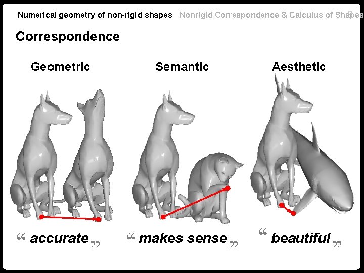 Numerical geometry of non-rigid shapes Nonrigid Correspondence & Calculus of Shapes 3 Correspondence ‘‘ Numerical geometry of non-rigid shapes Nonrigid Correspondence & Calculus of Shapes 3 Correspondence ‘‘