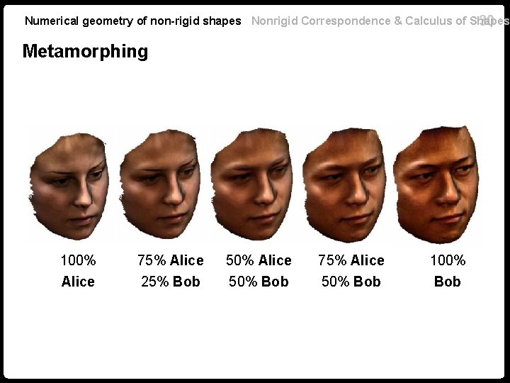 Numerical geometry of non-rigid shapes Nonrigid Correspondence & Calculus of Shapes 30 Metamorphing 100% Numerical geometry of non-rigid shapes Nonrigid Correspondence & Calculus of Shapes 30 Metamorphing 100%